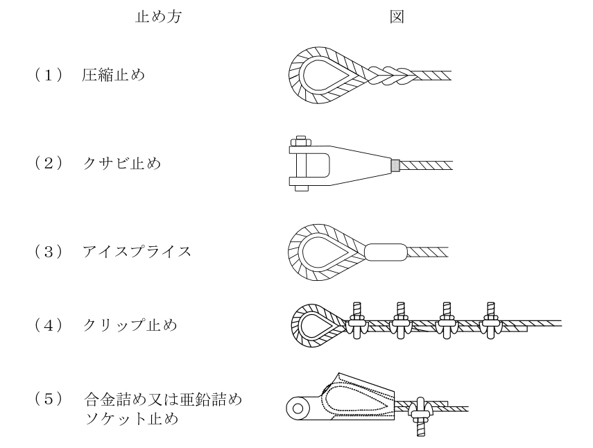 クレーン・デリック運転士〔クレーン限定〕 2025年下半期(2026年4月公表) 第3問の図