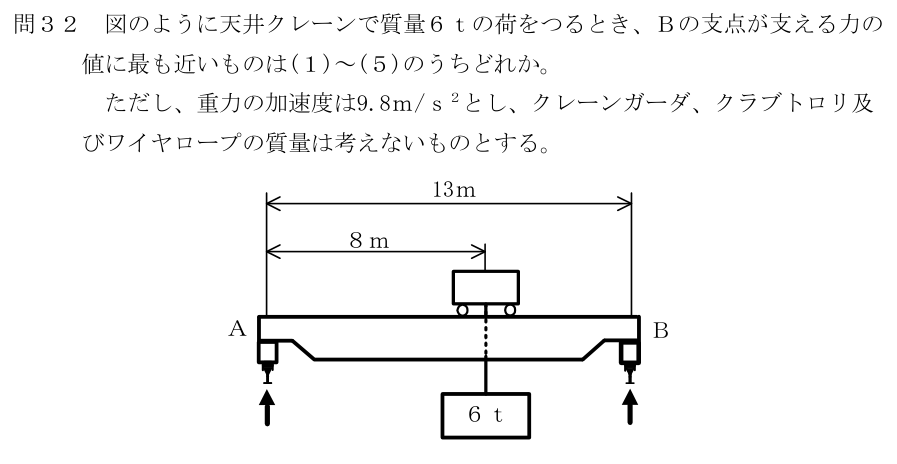 設問の図