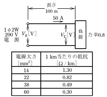 第一種電気工事士(学科) 令和4年度 第6問の表