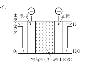第一種電気工事士(学科) 令和5年度 第13問の選択肢1の図