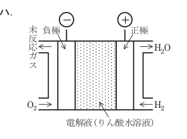 第一種電気工事士（学科） 令和5年度 第13問の選択肢3の図