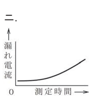 第一種電気工事士（学科） 令和5年度 第37問の選択肢4の図