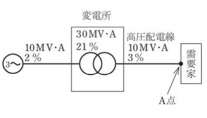 第一種電気工事士(学科) 令和5年度 第8問の図