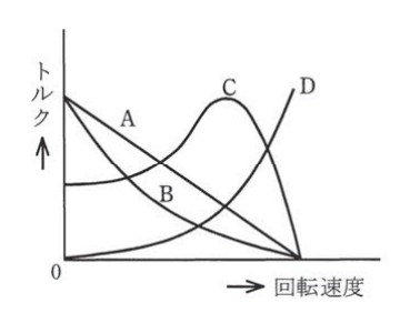 第一種電気工事士(学科) 令和5年度 第10問の図