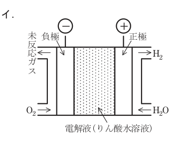 第一種電気工事士（学科） 令和5年度 第13問の選択肢1の図