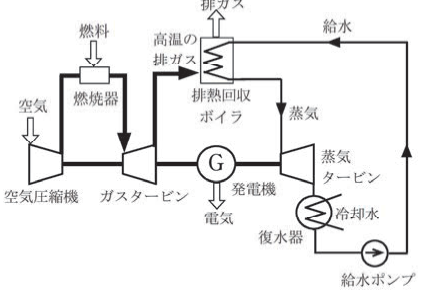 第一種電気工事士(学科) 令和5年度 第16問の図
