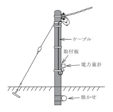 第一種電気工事士(学科) 令和5年度 第24問の図