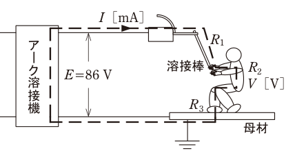 第一種電気工事士(学科) 令和6年度上期(出題例) 第1問の図