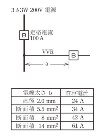第一種電気工事士(学科) 令和7年度下期 第9問の表
