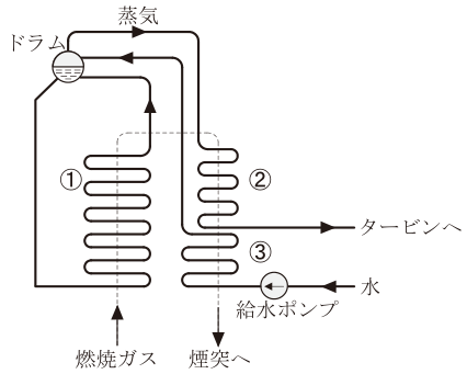 第一種電気工事士(学科) 令和7年度下期 第16問の図