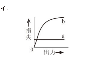 第一種電気工事士（学科） 令和8年度上期（出題例） 第11問の選択肢1の図