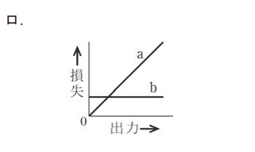 第一種電気工事士（学科） 令和8年度上期（出題例） 第11問の選択肢2の図