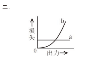 第一種電気工事士（学科） 令和8年度上期（出題例） 第11問の選択肢4の図