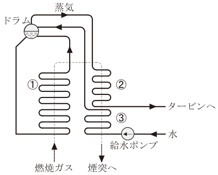 第一種電気工事士(学科) 令和8年度上期(出題例) 第16問の図