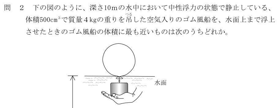 設問の図