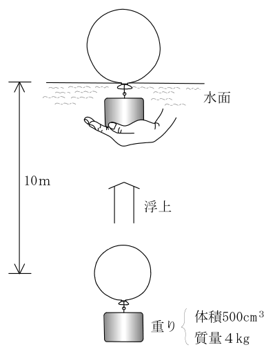 潜水士 2023年上半期(2023年10月公表) 第2問の図
