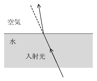潜水士 2023年下半期(2024年4月公表) 第5問の選択肢5の図