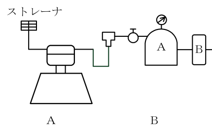 設問の図