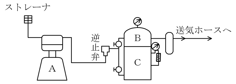 潜水士 2024年上半期(2024年10月公表) 第11問の図