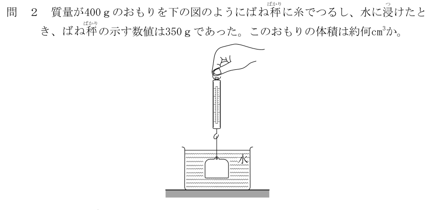 設問の図