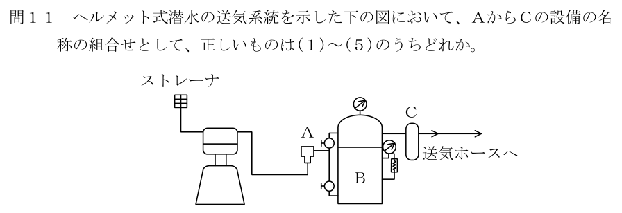 設問の図