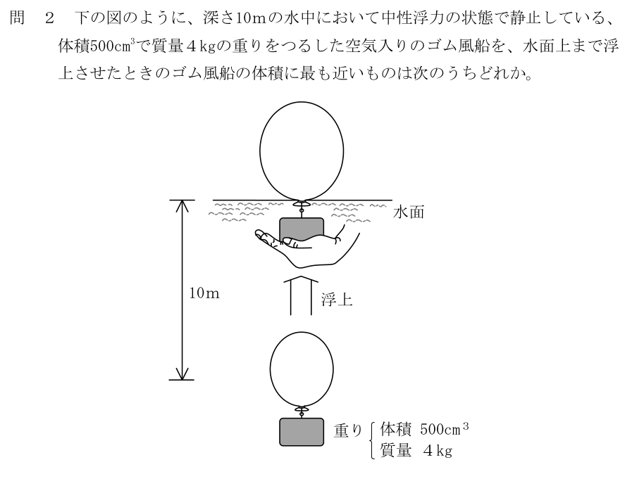 設問の図