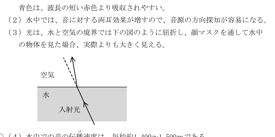 設問の図