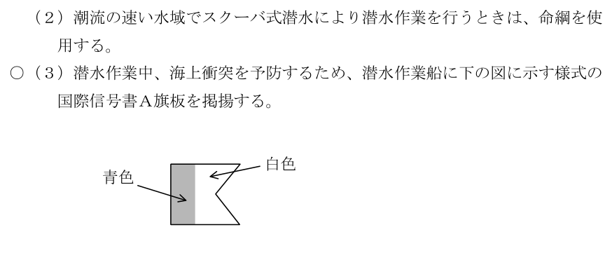 設問の図