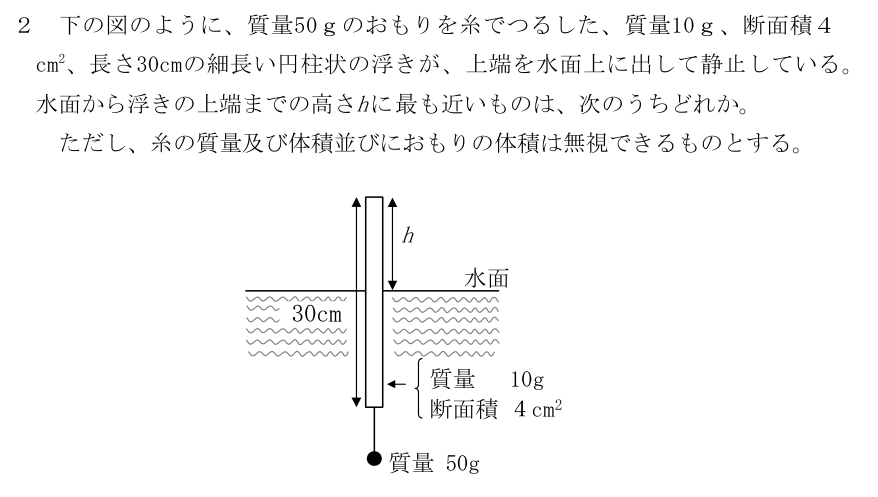 設問の図