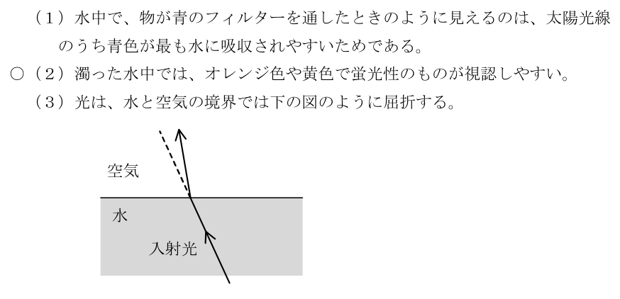 設問の図