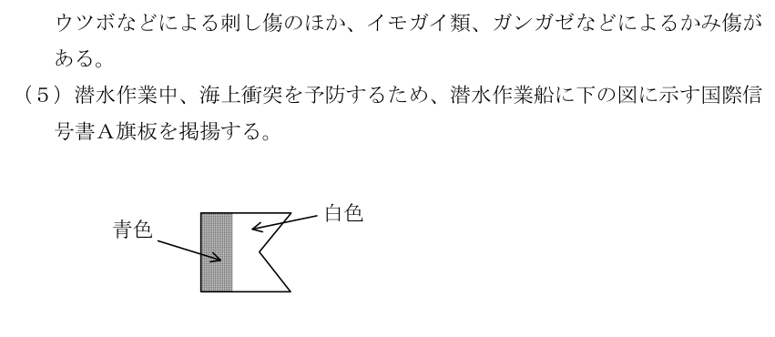 設問の図