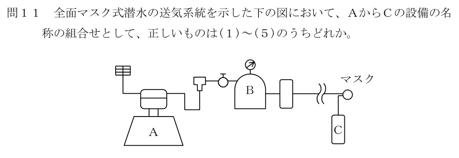 設問の図