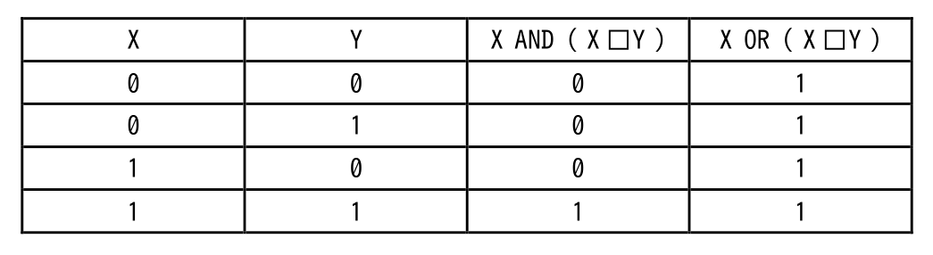 基本情報技術者 2024年度(令和6年度)公開問題 科目A 問1の表