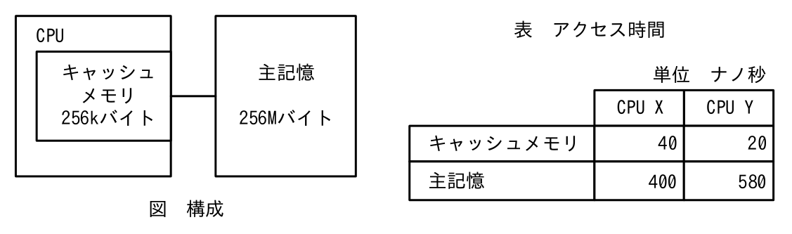 基本情報技術者 2024年度(令和6年度)公開問題 科目A 問3の表