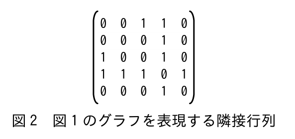 基本情報技術者 2024年度(令和6年度)公開問題 科目B 問3の表(2/3)