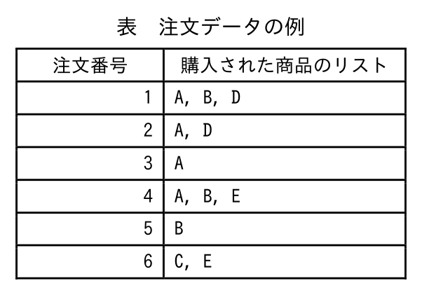 基本情報技術者 2024年度(令和6年度)公開問題 科目B 問5の表(1/3)
