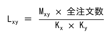 基本情報技術者 2024年度(令和6年度)公開問題 科目B 問5の表(2/3)