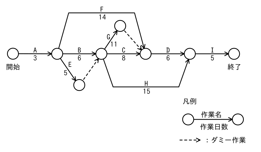 基本情報技術者 2025年度(令和7年度)公開問題 科目A 問14の表