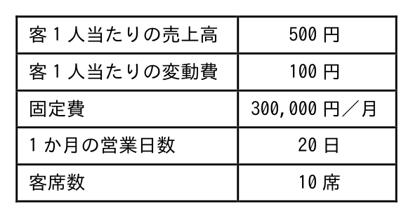 基本情報技術者 2025年度(令和7年度)公開問題 科目A 問19の表