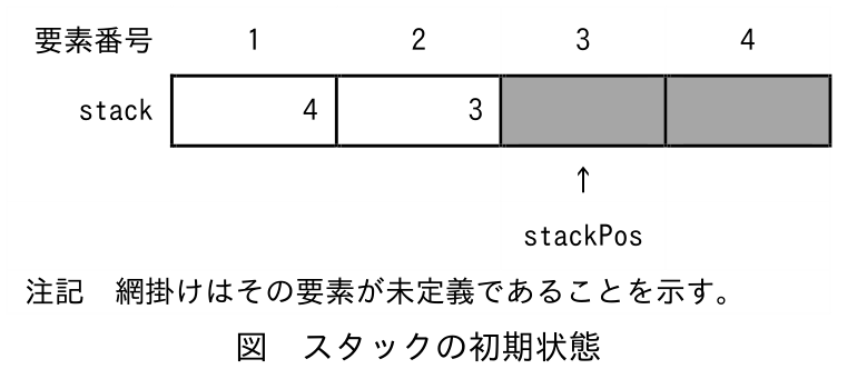 基本情報技術者 2025年度(令和7年度)公開問題 科目B 問3の表(1/2)