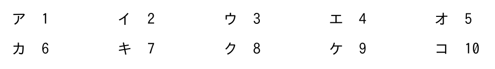 基本情報技術者 2025年度(令和7年度)公開問題 科目B 問4の選択肢の図