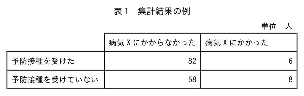 基本情報技術者 2025年度(令和7年度)公開問題 科目B 問5の表(1/3)