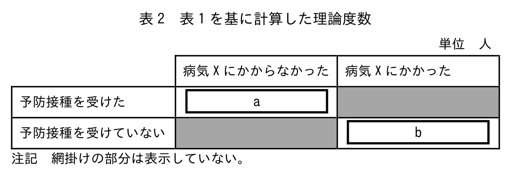 基本情報技術者 2025年度(令和7年度)公開問題 科目B 問5の表(2/3)