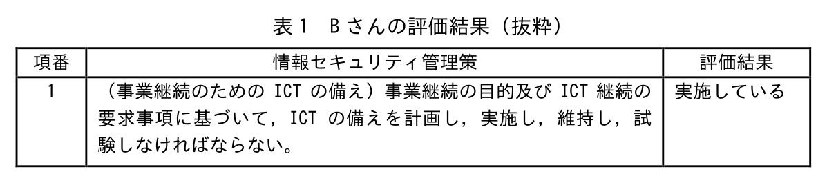 基本情報技術者 2025年度(令和7年度)公開問題 科目B 問6の表(2/3)