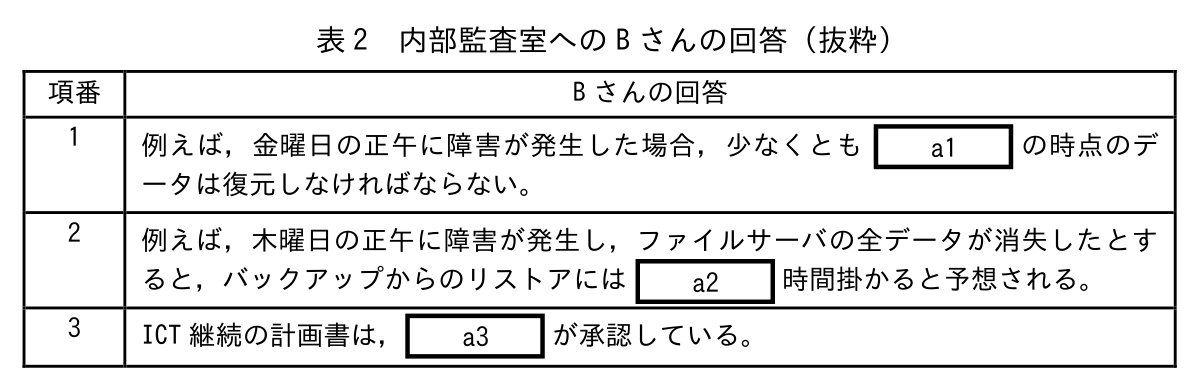 基本情報技術者 2025年度(令和7年度)公開問題 科目B 問6の表(3/3)