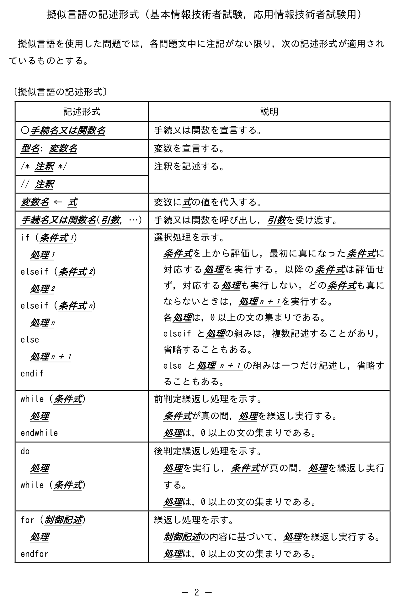 擬似言語の記述形式(基本情報技術者試験,応用情報技術者試験用)