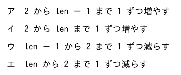 基本情報技術者 2026年度(令和8年度)公開問題 科目B 問1の選択肢の図