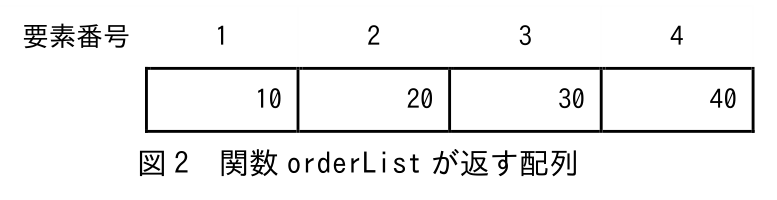 基本情報技術者 2026年度(令和8年度)公開問題 科目B 問4の表(2/3)
