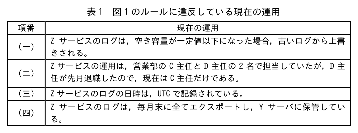 基本情報技術者 2026年度(令和8年度)公開問題 科目B 問6の表(2/2)