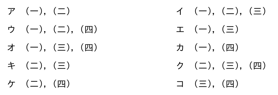 基本情報技術者 2026年度(令和8年度)公開問題 科目B 問6の選択肢の図